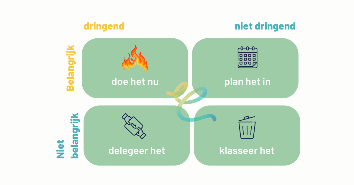 Eisenhower-matrix kwadranten