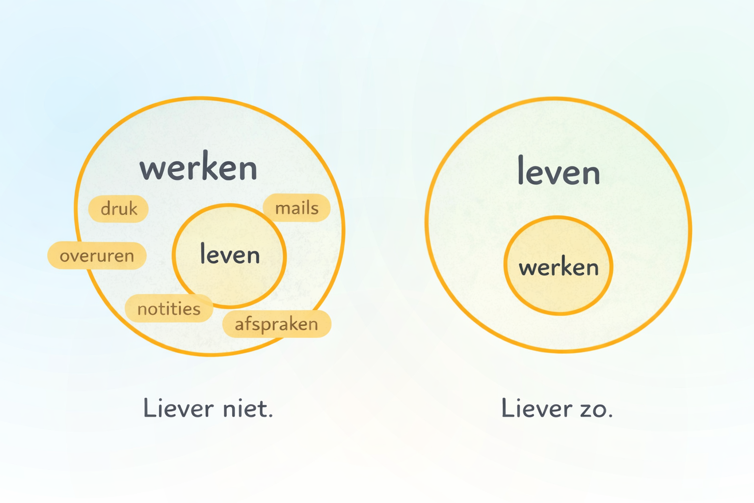Werk in leven vs leven in werk